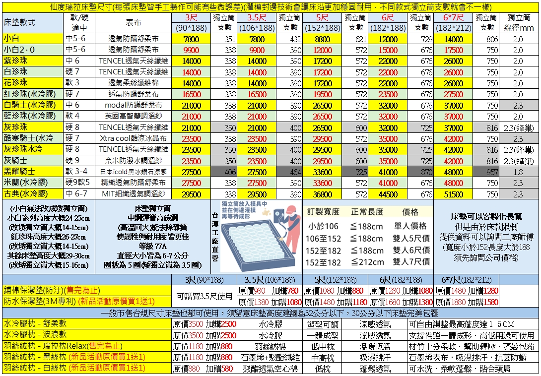 仙度瑞拉懶人包